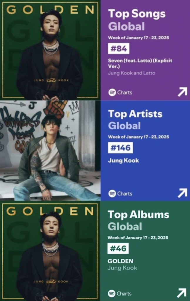 Jungkook GOLDEN’s Streaming Milestones