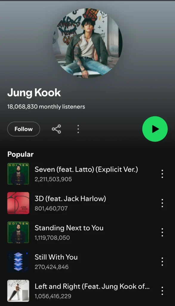 Jungkook 3D 800M Spotify Streams