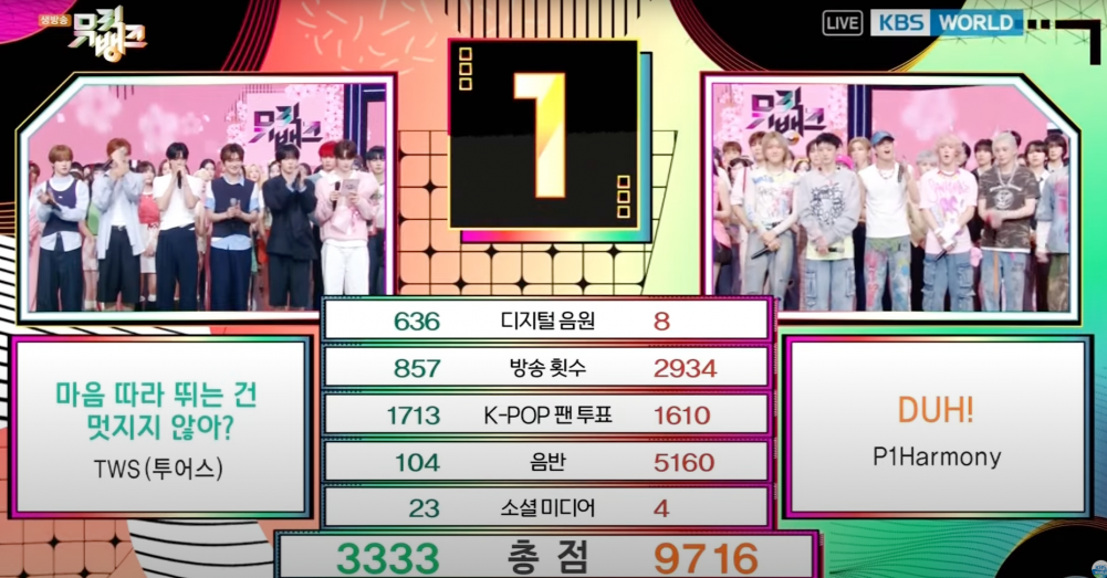 P1Harmony Performance