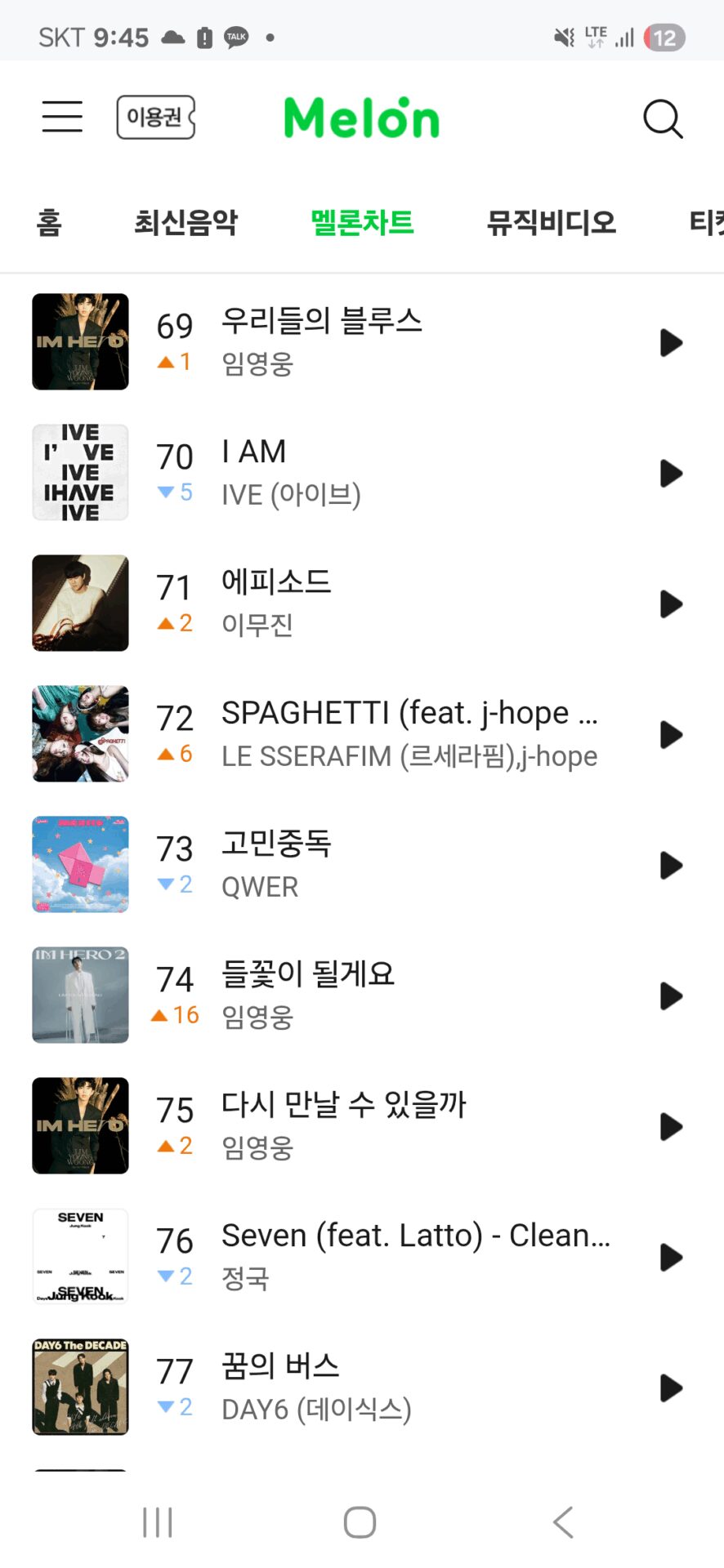 Melon chart Spaghetti