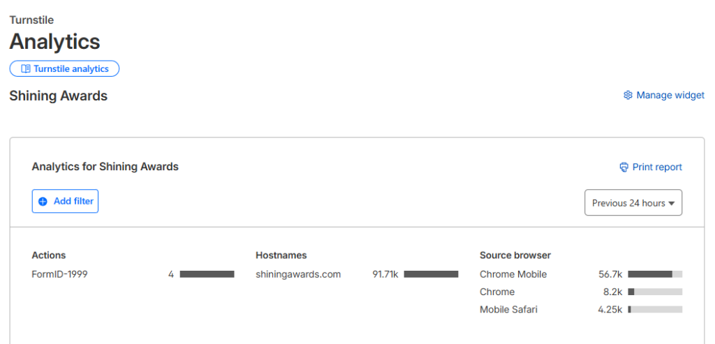 turnstile shiningawards